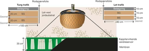 K Mag Teknisk Tegning K Mag Teknisk Tegning